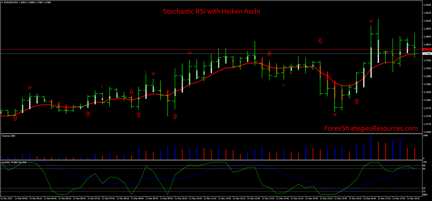Stochastic rsi for binary options Stochastic rsi for binary options rating foreign forex brokers