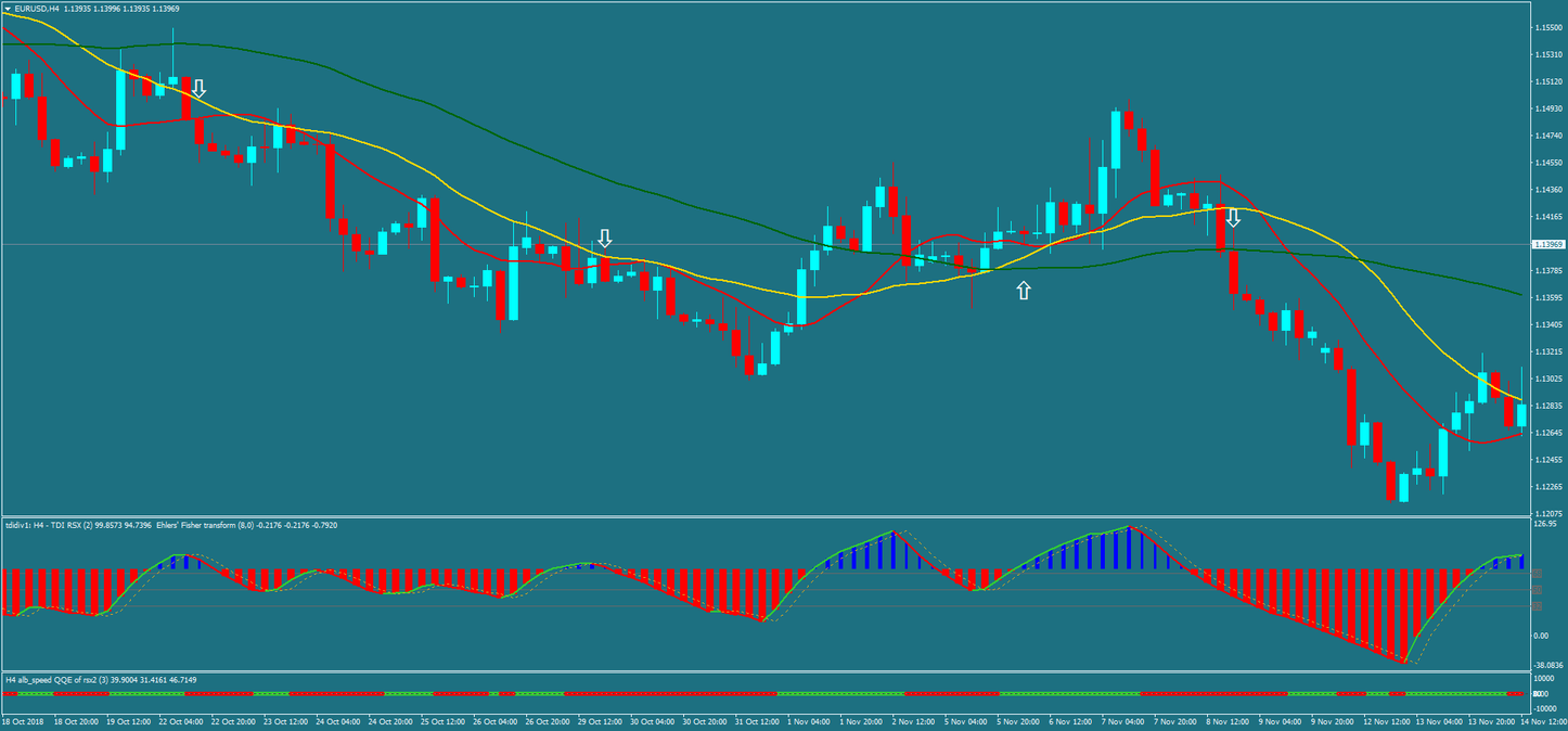 Forex strategies 2 moving Forex strategies 2 moving forexgridmaster v3 0123