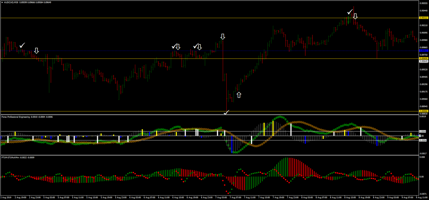 Forex intraday strategies Forex intraday strategies cheating on forex