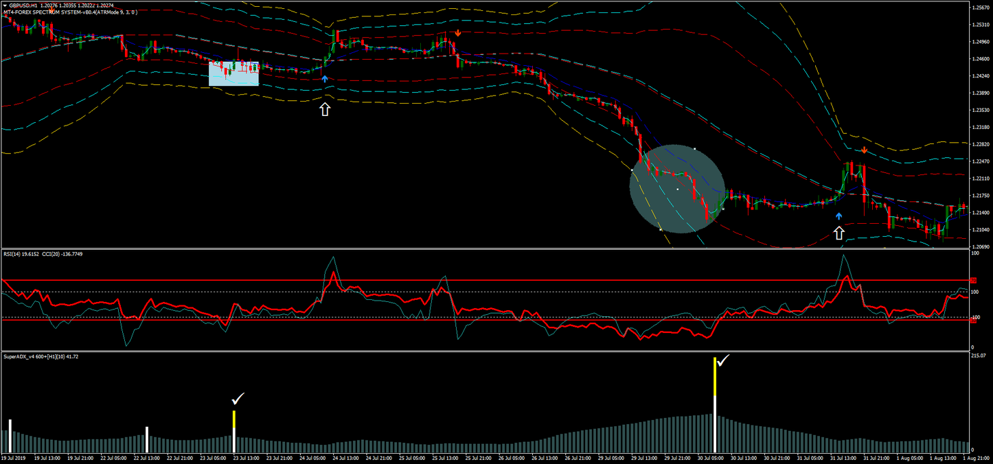 strategia forex adx system strategia forex adx system
