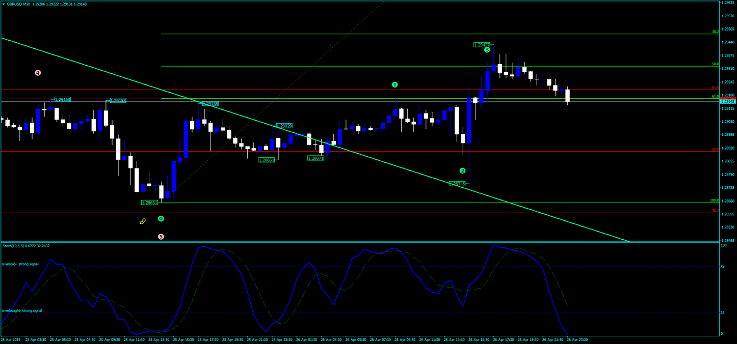 elliott wave signals forex elliott wave signals forex