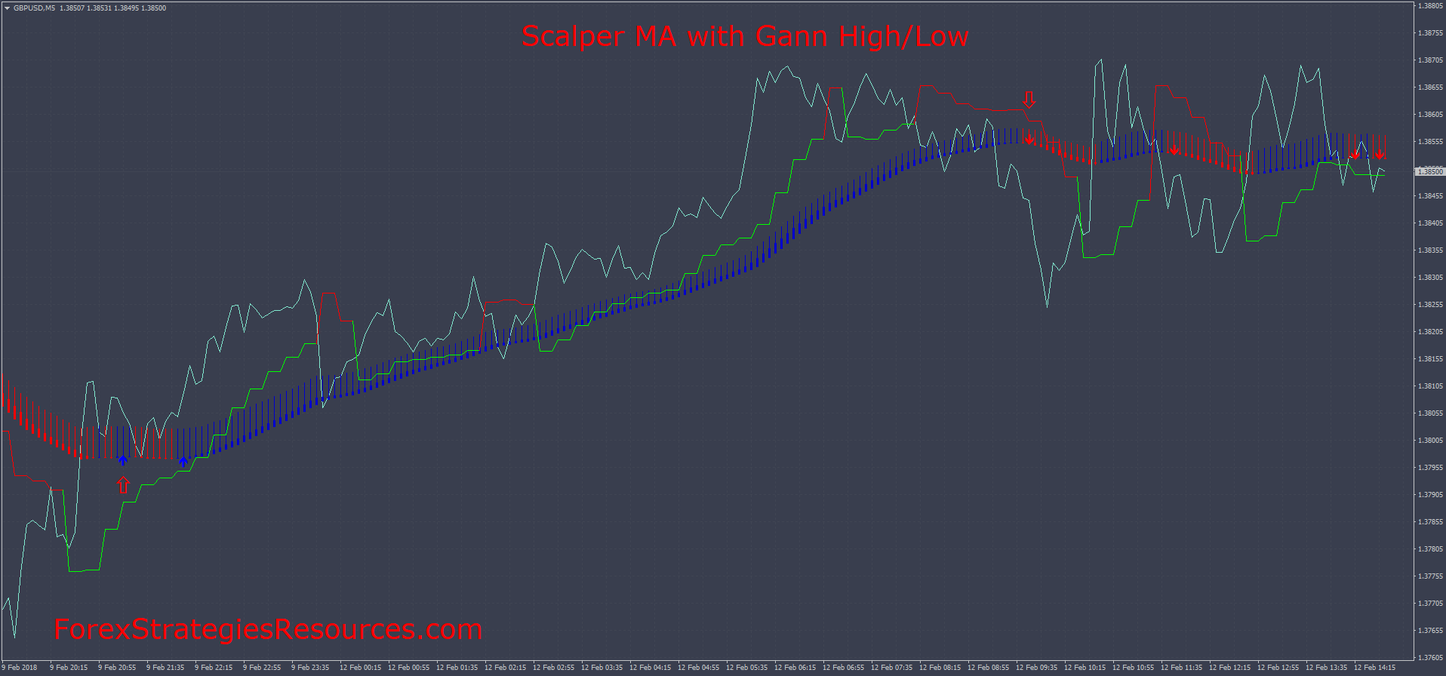 Forex what is the strategy based on Forex what is the strategy based on mmsis group forex forum