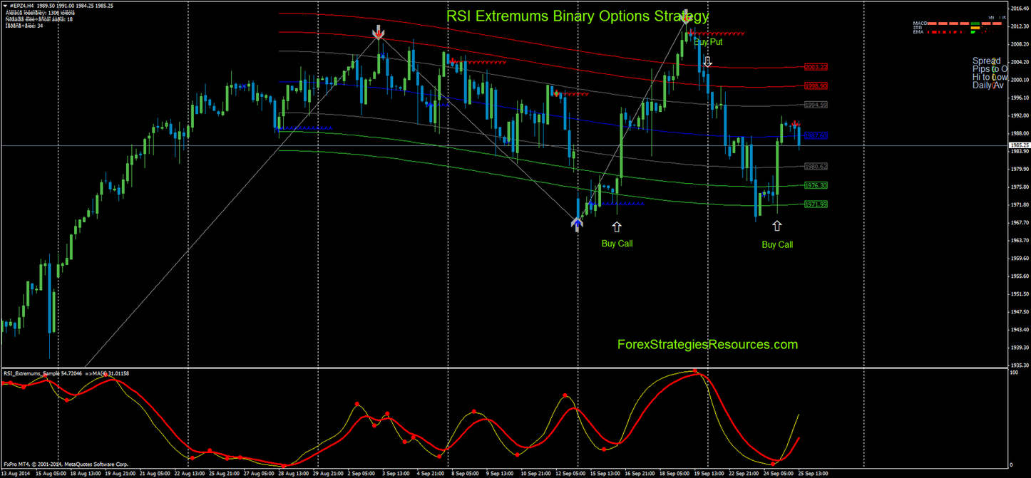 binary options are a reliable strategy binary options are a reliable strategy