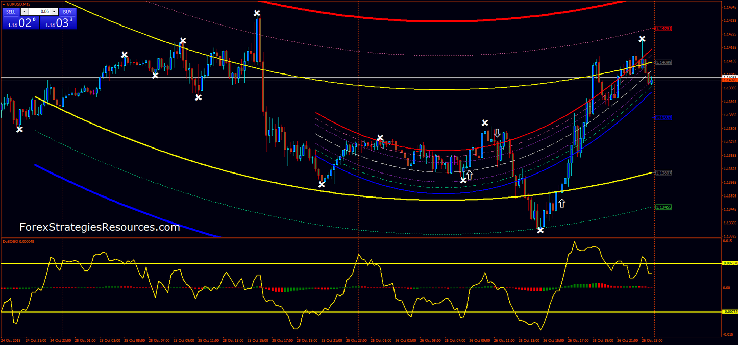 Forex strategy resources binary fission Forex strategy resources binary fission 3d forex charts