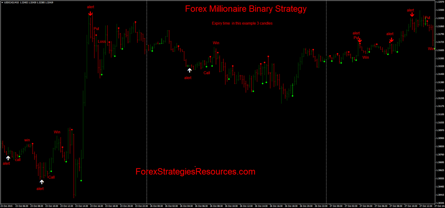 Forex millionaire tips comparison of conditions in forex