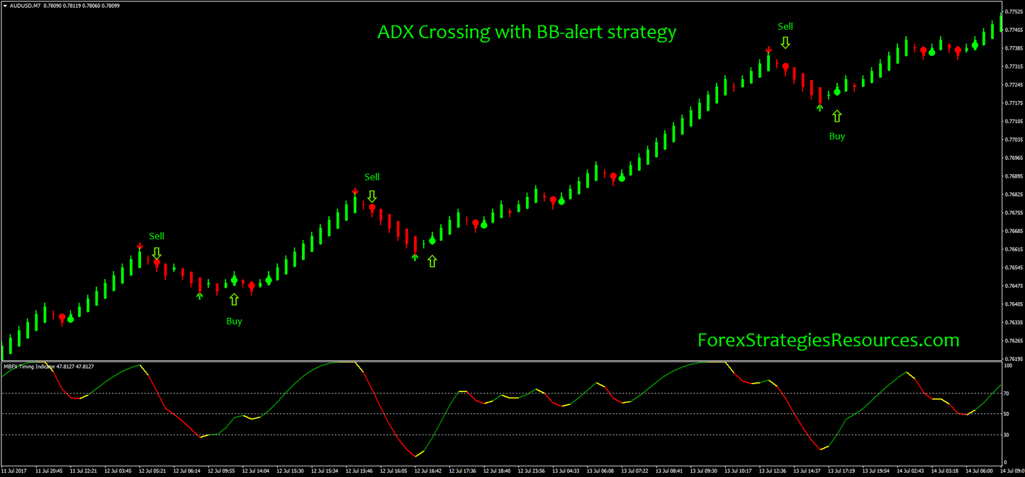 Strategia forex adx system Strategia forex adx system bitcoin billionaire glitch