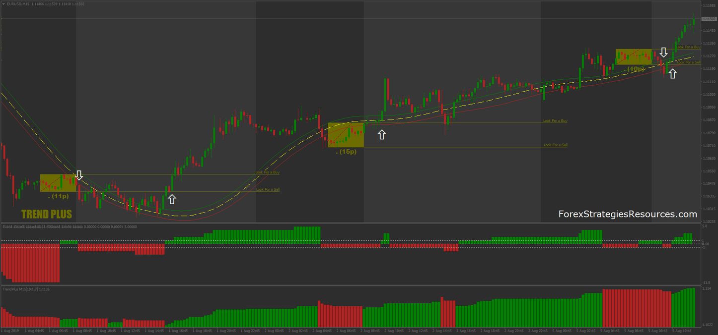 stairstep breakout system forex stairstep breakout system forex