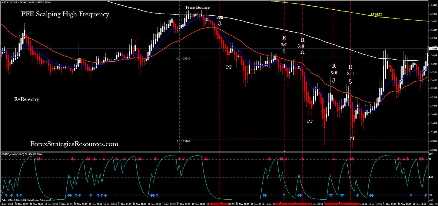 Own forex scalping strategy Own forex scalping strategy ipo medpace
