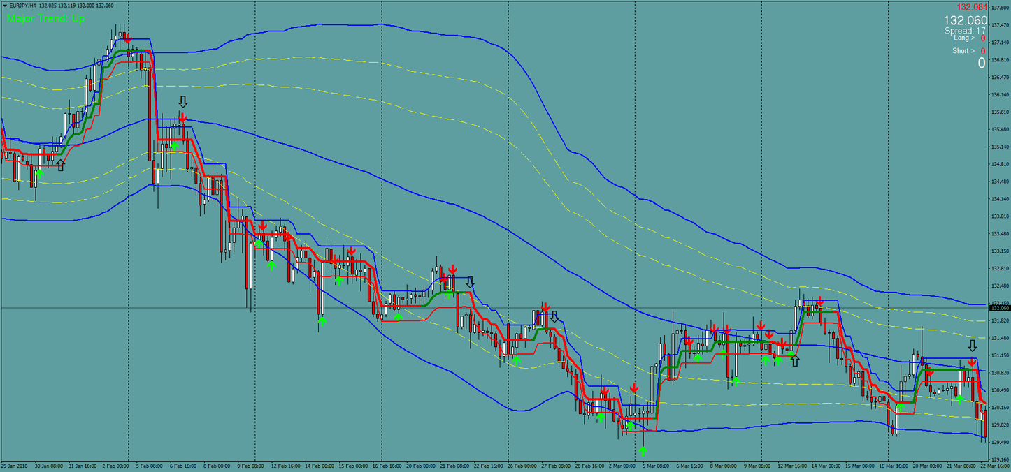 bollinger forex strategies bollinger forex strategies