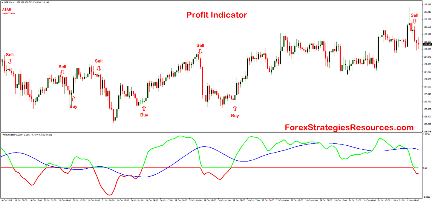 Indicator Севастополь Интернет Магазин