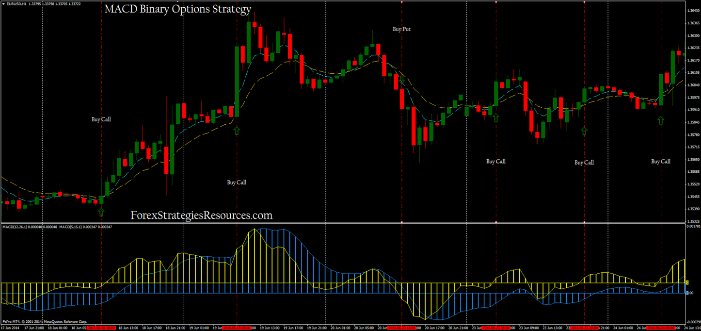 Rating of strategies for binary options Rating of strategies for binary options forex how real is it