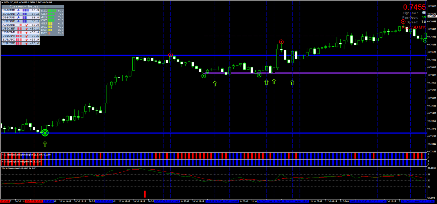 Super Signals Channel Forex System - Forex Strategies - Forex Resources ...