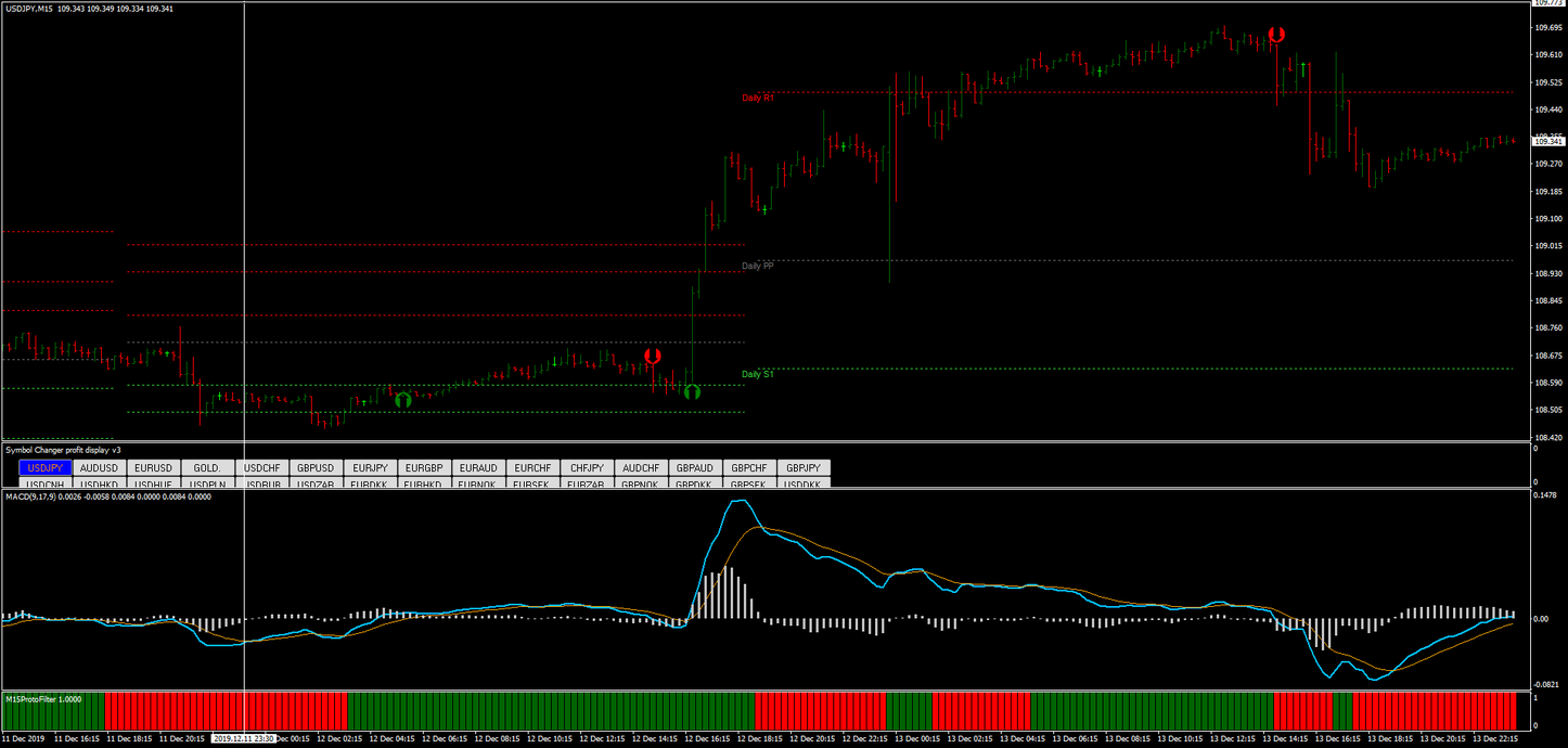Forex nawigator day trading Forex nawigator day trading forex anecdote