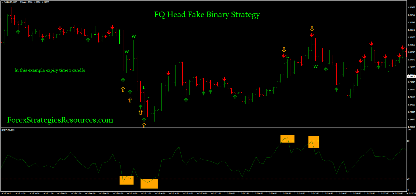 mcd strategies for binary options mcd strategies for binary options