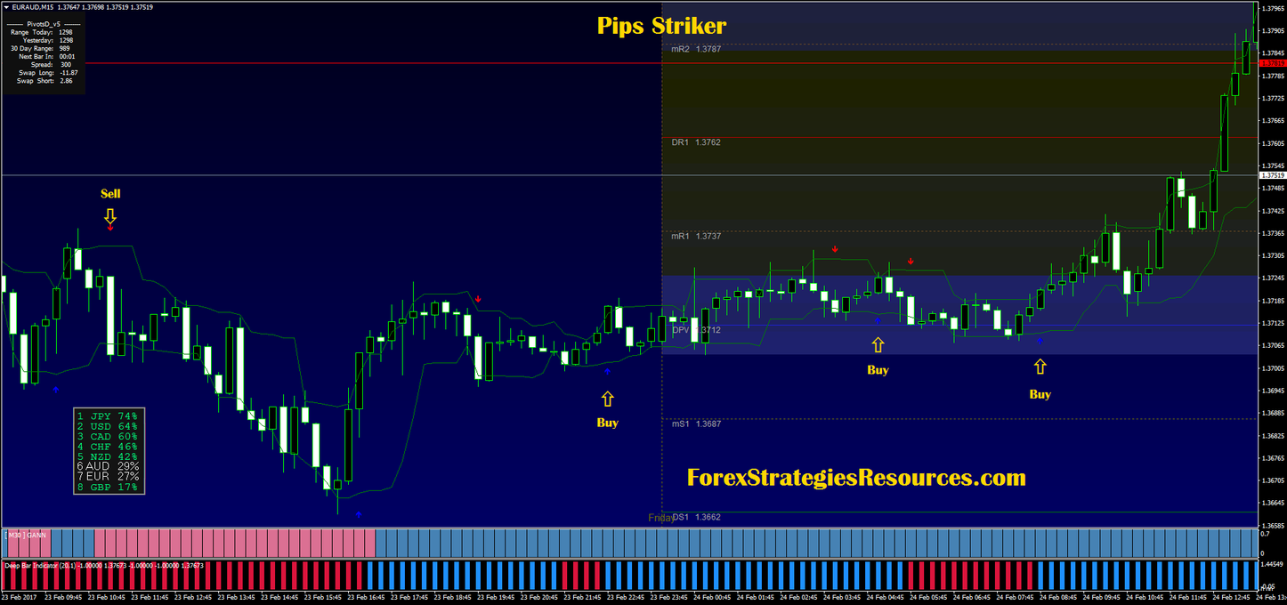 forex pips striker indicator free download forex pips striker indicator free download