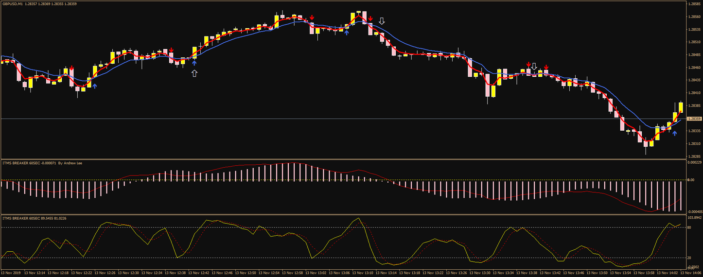 scalping forex strategy video brigham scalping forex strategy video brigham