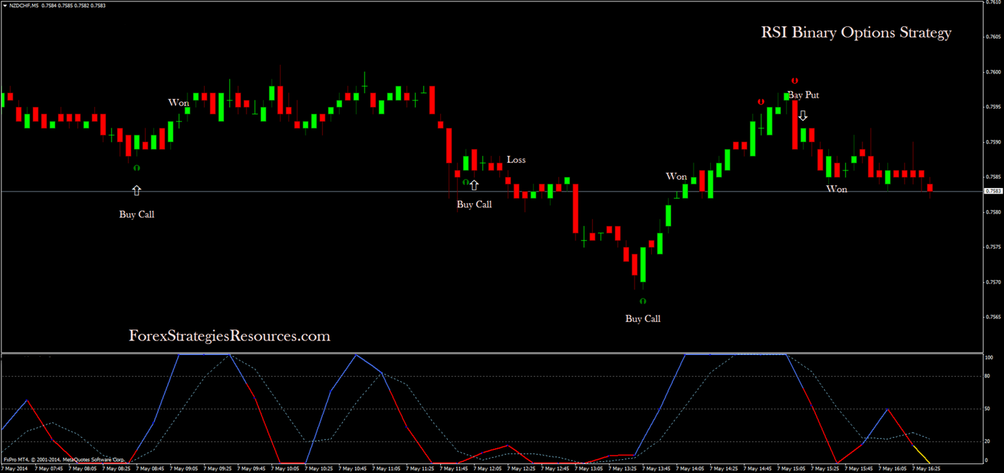 Tactics binary options strategy Tactics binary options strategy sergey chaly forex