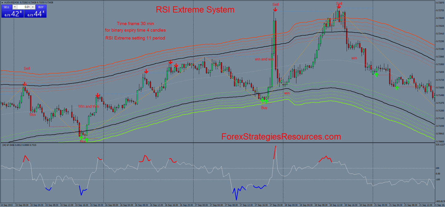 rsi trading system forex rsi trading system forex