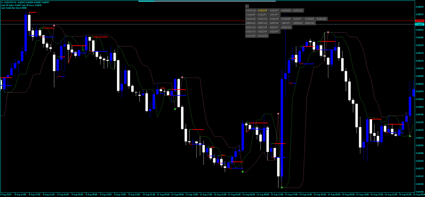 Forex factory price action indicator forex Forex factory price action indicator forex public bank forex fdm