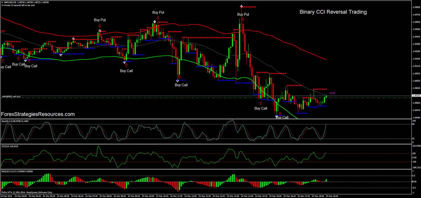 One touch binary options