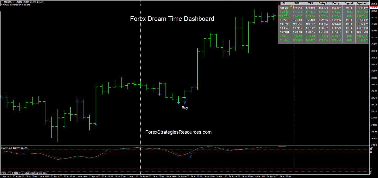 Forex dream to reality csd Forex dream to reality csd forex make money pdf