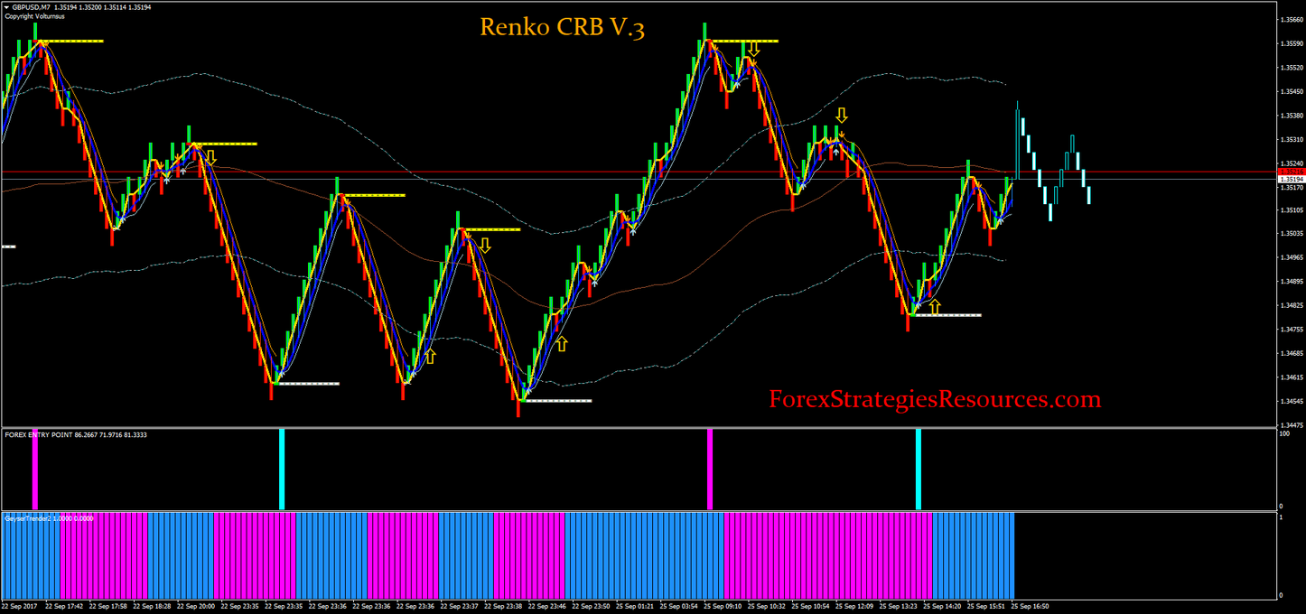 renko in forex renko in forex