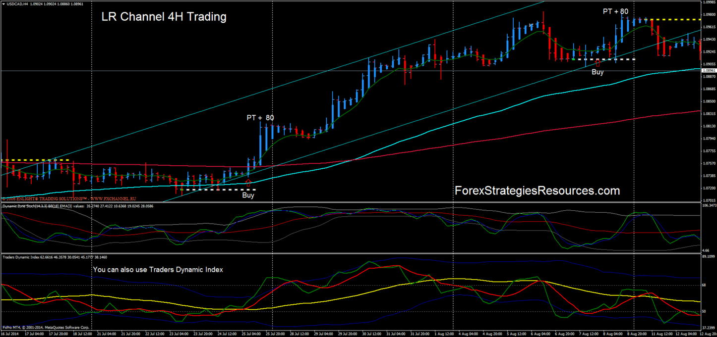 Channel forex strategies Channel forex strategies non investing amplifier input resistance rin
