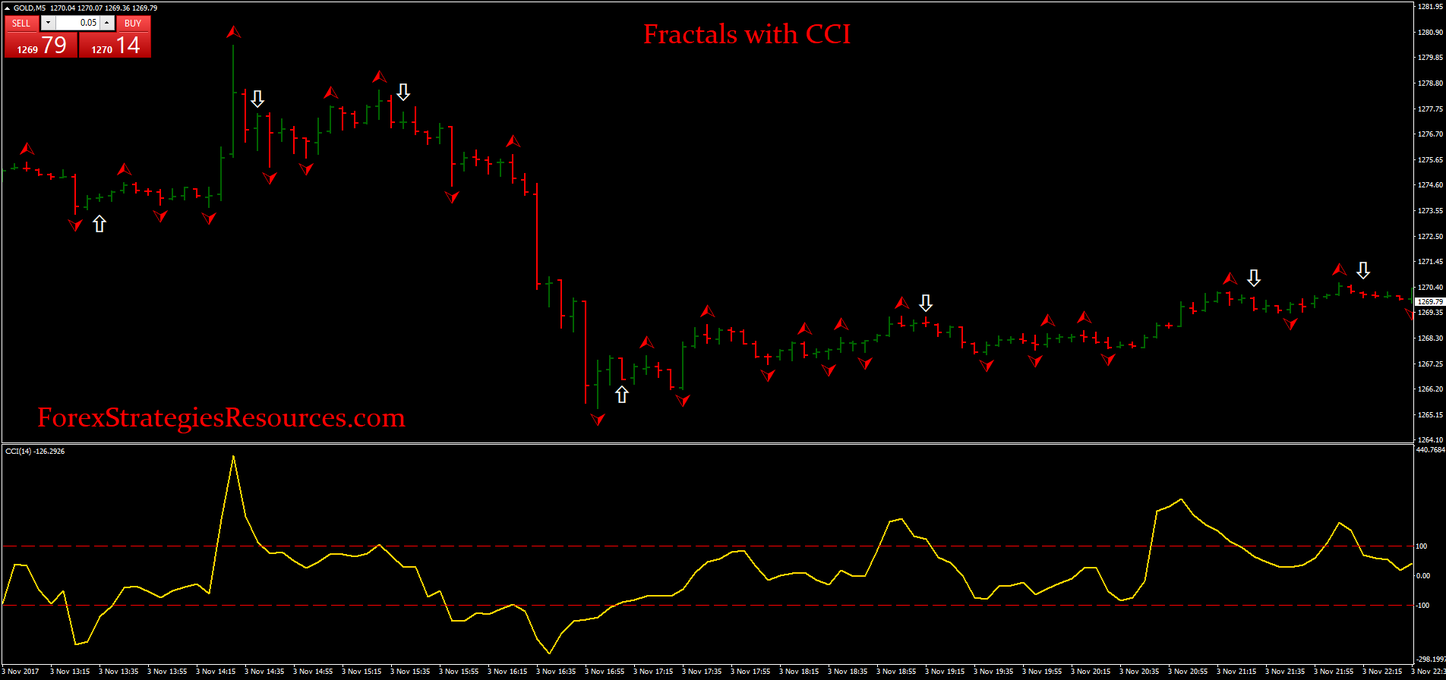 forex systems with fractals forex systems with fractals