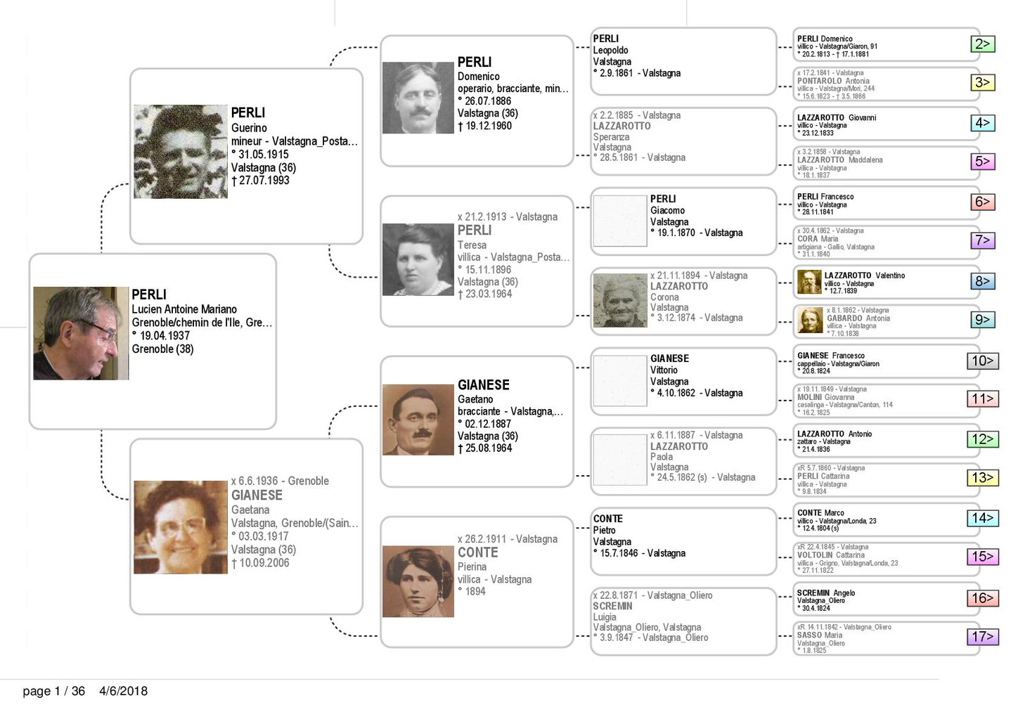 genealogie - Site de enfantsmarot