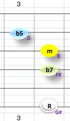 Ⅶ:G#m7b5 ②③④+⑥弦