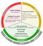 Diagnostic opérationnel PME pour l'innovation