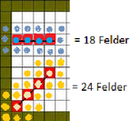 Feldabdeckung, eigene Darstellung