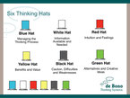 Six Thinking Hats | de Bono Thinking Systems