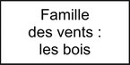 séance musique ce1 instruments