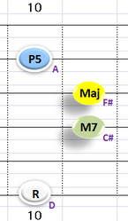 Ⅰ:DM7 ②③④+⑥弦