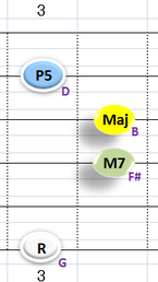 Ⅳ:GM7 ②③④+⑥弦