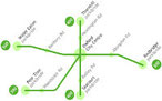 Information on Park & Ride schemes around Oxfordshire