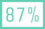 SnowRunner Test: Wertung 87%