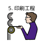 印刷工程のロゴ