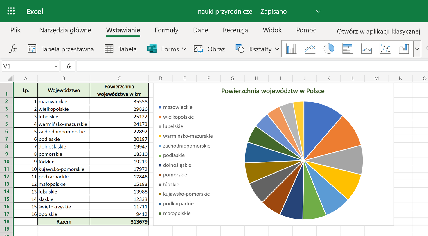 T: Zastosowanie arkusza kalkulacyjnego - nauki przyrodnicze