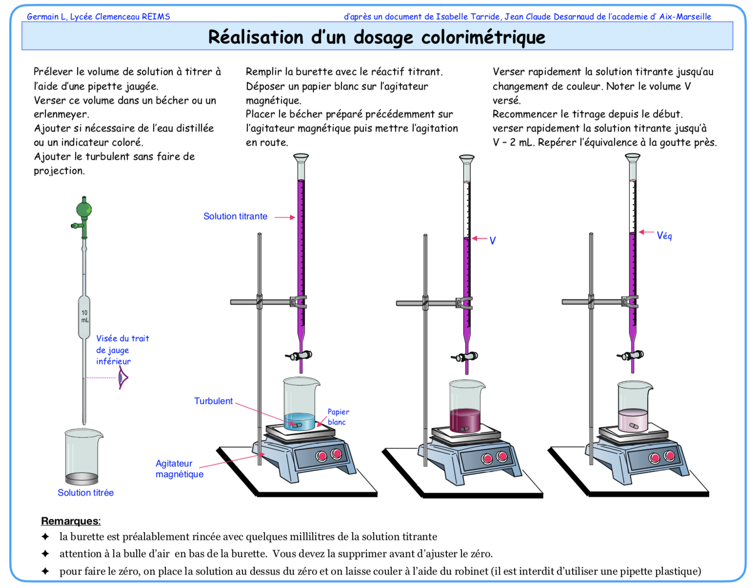 6. Dosage colorimétrique. - Site de sciencesphysiquesolycee