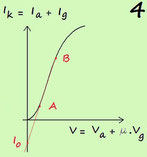 fig.4