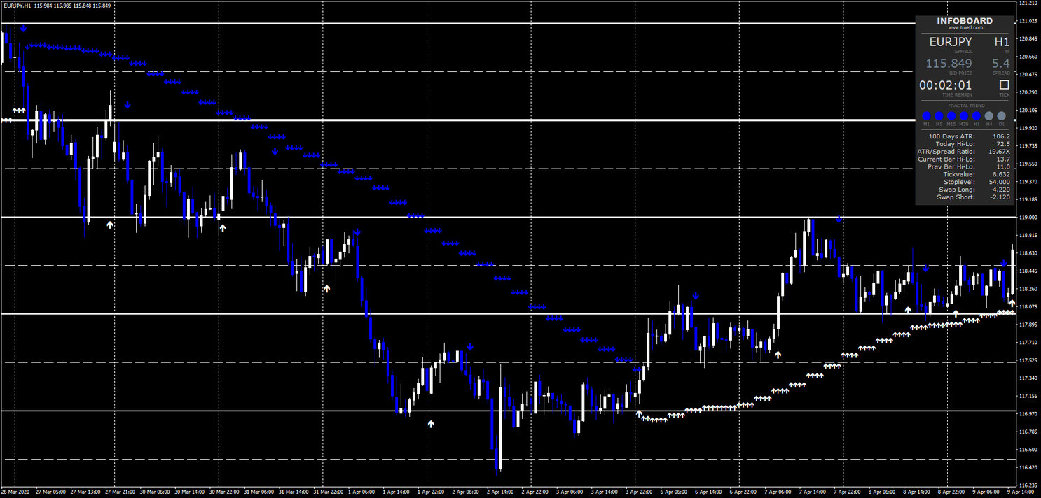 Best free trading signals telegram