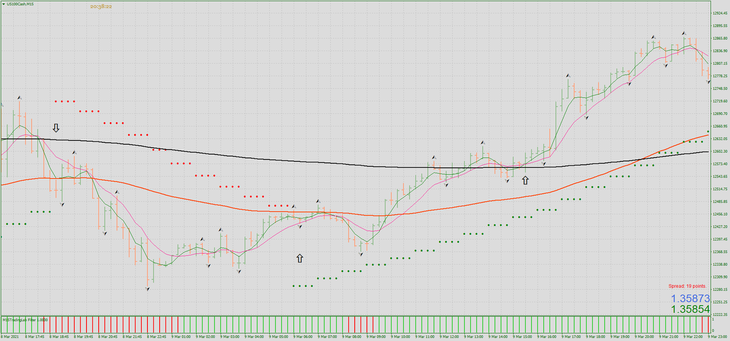Crypto Trend Strategy MT4 Forex Strategies Forex Resources Forex