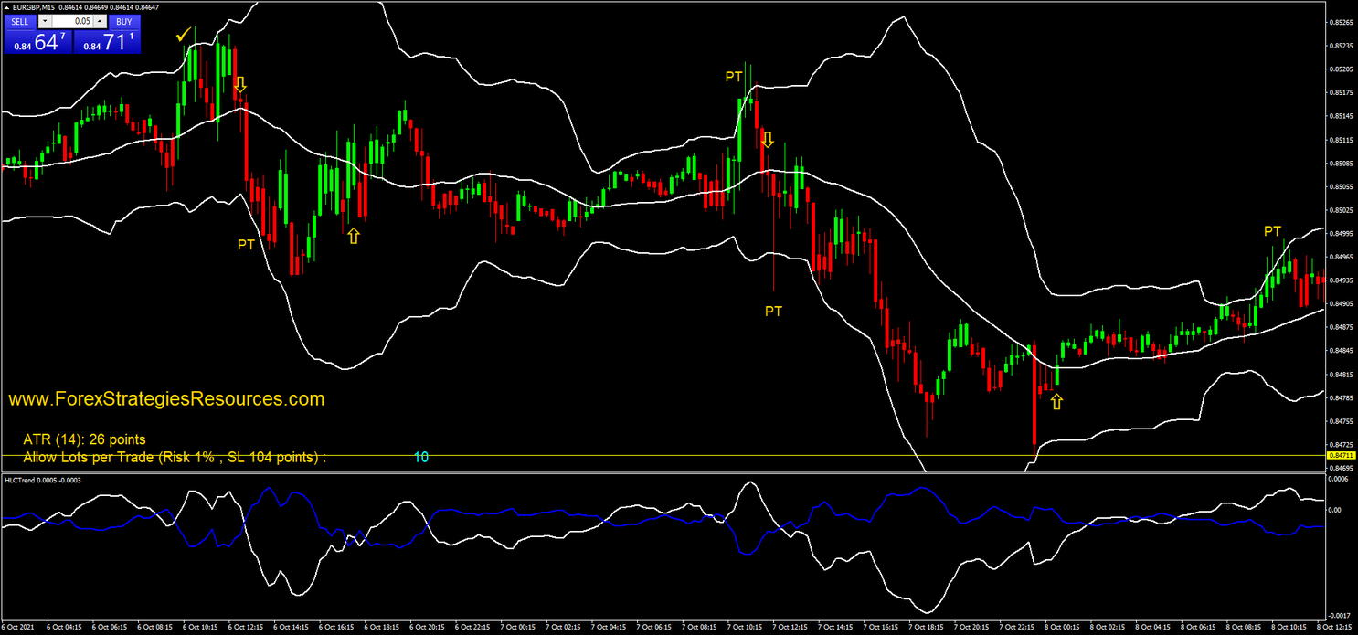 Unveiling Overbought and Oversold Zones – A Comprehensive Guide for Forex Traders Unveiling Overbought and Oversold Zones – A Comprehensive Guide for Forex Traders