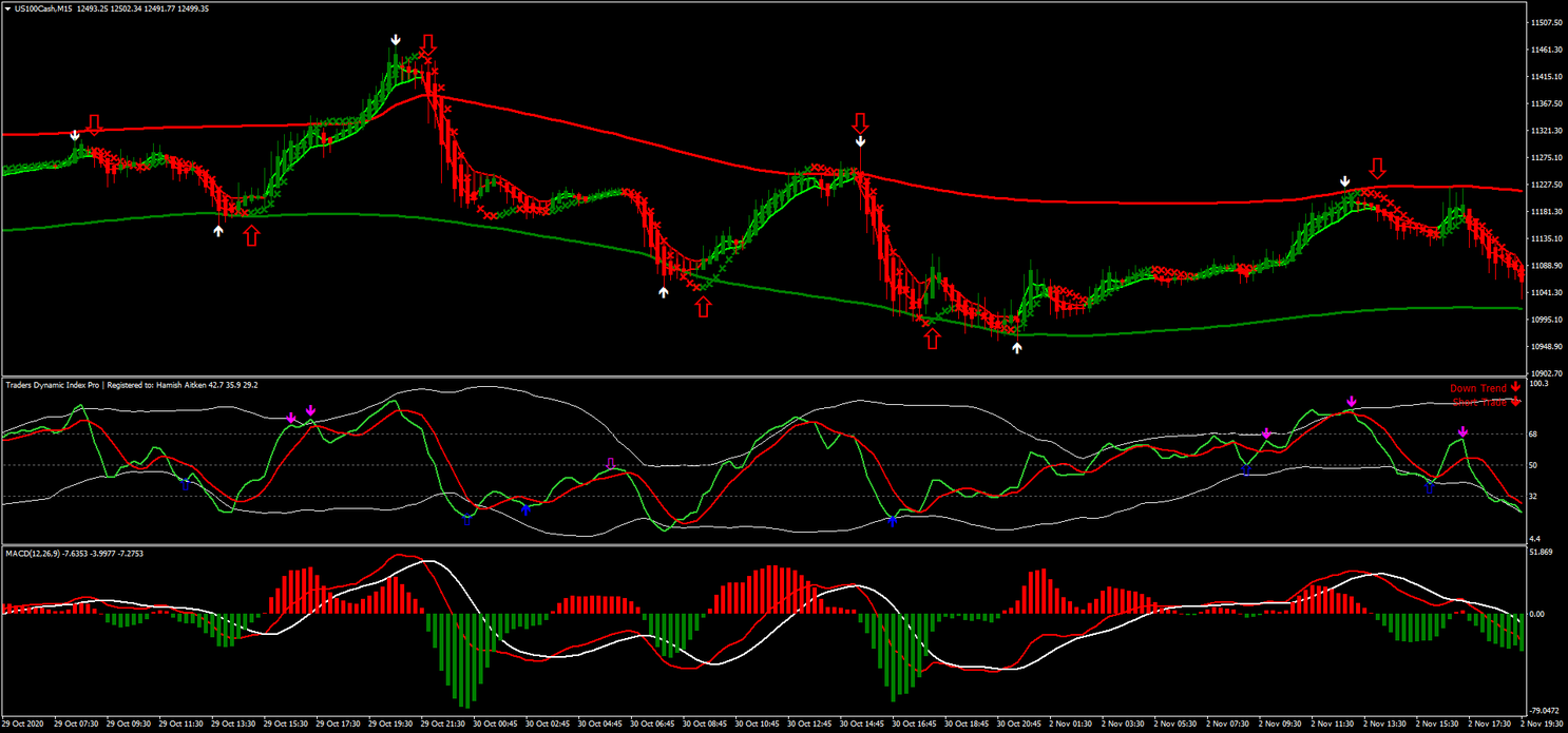 Best free telegram channel for forex signals