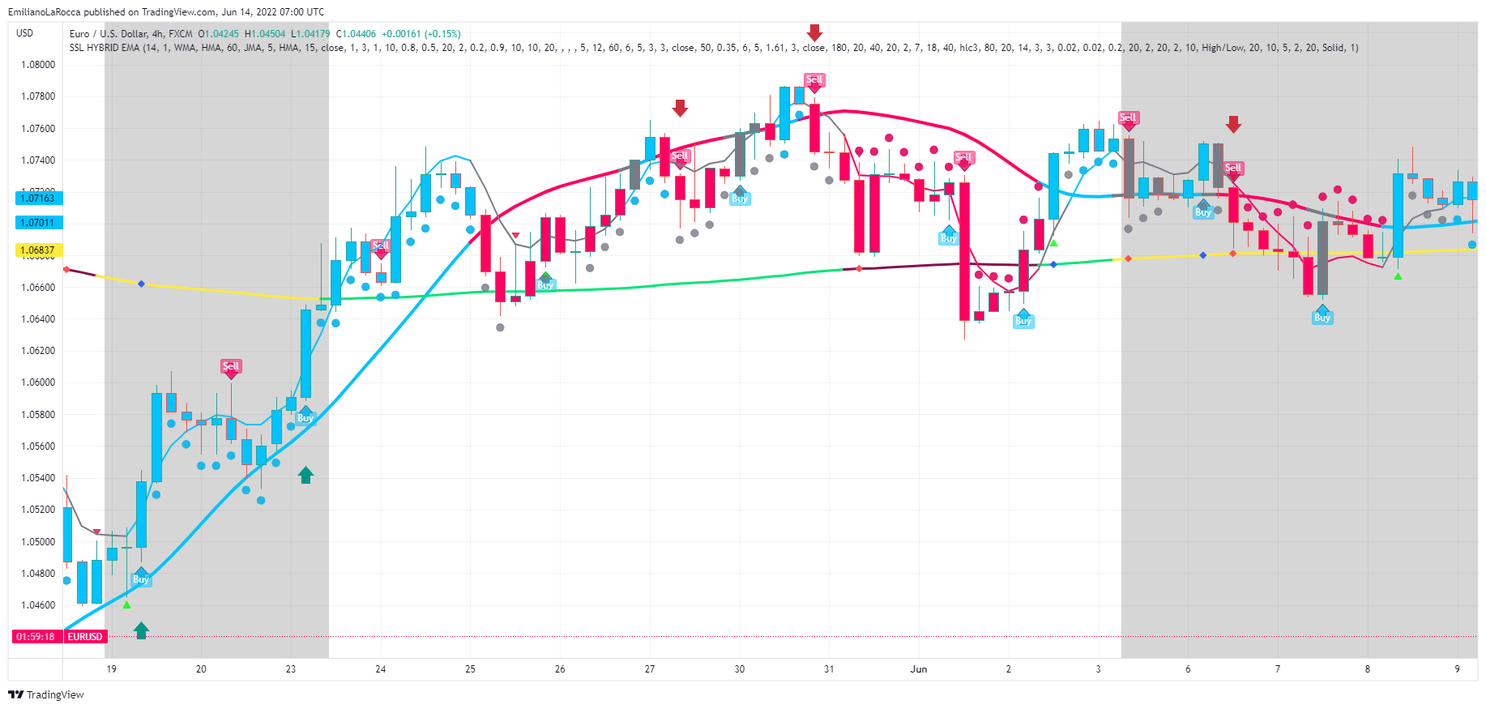 Trading with Confidence – Unlocking the Power of SLS Strategy in Forex Trading with Confidence – Unlocking the Power of SLS Strategy in Forex