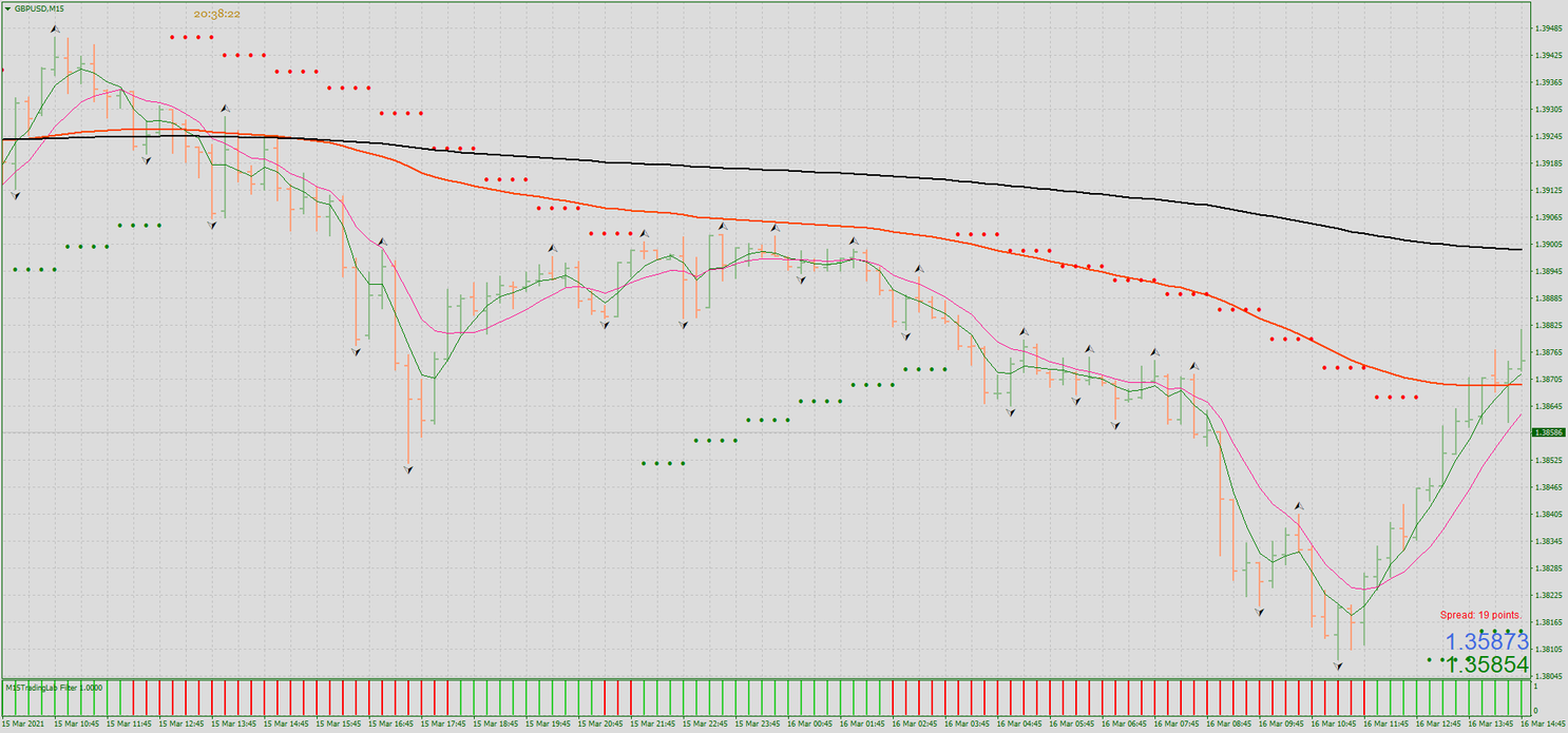 Crypto Trend Strategy MT4 Forex Strategies Forex Resources Forex