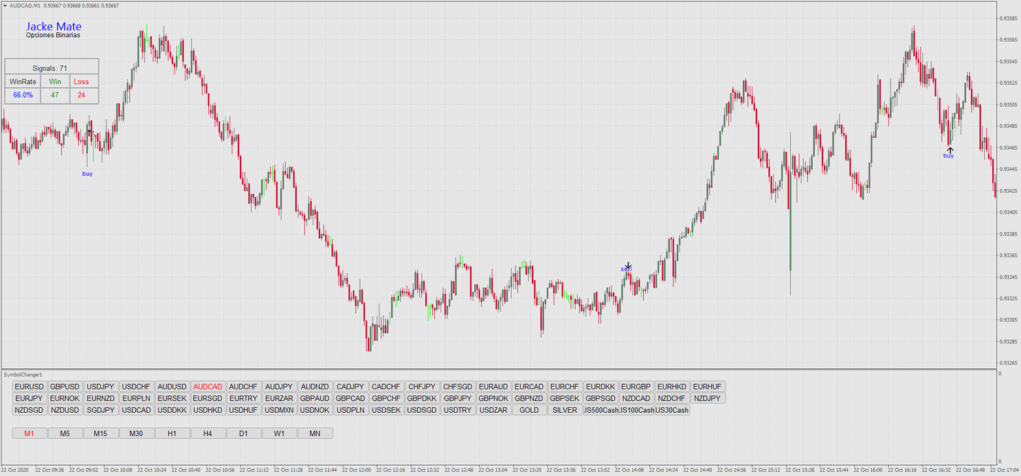 1 min forex strategy 1 min forex strategy