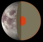 Vermutlicher Aufbau vom Mond.